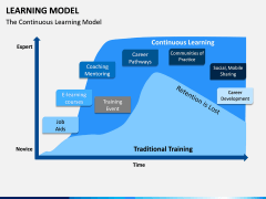 Learning Model PPT Slide 7