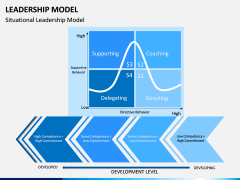 Leadership Model PPT Slide 10