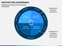 Architecture Governance PPT slide 4