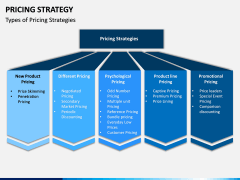 Pricing Strategy PPT Slide 5