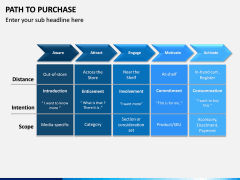 Path to Purchase PPT Slide 12