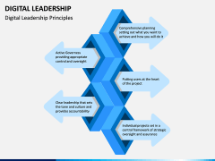 Digital Leadership PPT Slide 2