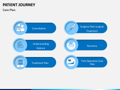 Patient Journey PPT Slide 3