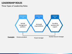 Leadership Roles PPT Slide 8