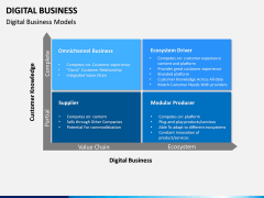 Digital Business PPT slide 8