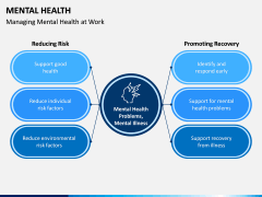 Mental Health PPT Slide 22