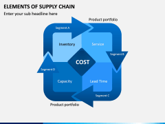 Elements of Supply Chain PPT Slide 8