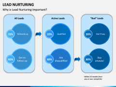 Lead Nurturing PPT Slide 7