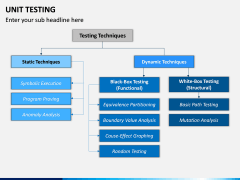 Unit Testing PPT Slide 3