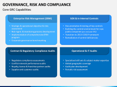 Governance, Risk and Compliance PPT Slide 7