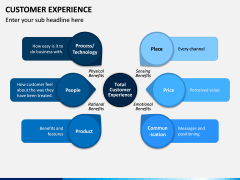 Customer Experience Management PPT Slide 3