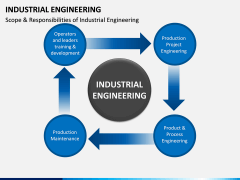 Industrial Engineering PPT Slide 2