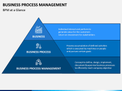 Business process management PPT slide 3