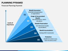 Planning Pyramid PPT Slide 3