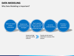 Data Modeling PPT slide 4