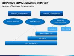 Corporate Communications Strategy PPT Slide 5