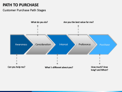 Path to Purchase PPT Slide 11