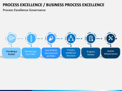 Business Process Excellence PPT Slide 8