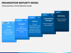 Organization Maturity Model PPT Slide 2