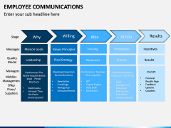 Employee Communications PPT Slide 12