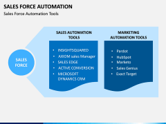 Sales Force Automation PPT Slide 6