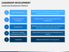 Leadership Development PPT Slide 11