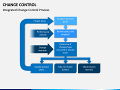 Change Control PPT Slide 15