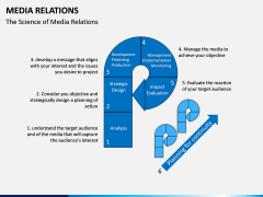 Media Relations PPT Slide 3