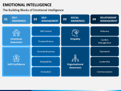 Emotional Intelligence PPT Slide 4