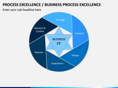 Business Process Excellence PPT Slide 10