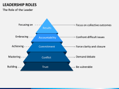 Leadership Roles PPT Slide 6