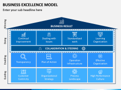 Business Excellence Model PPT slide 7