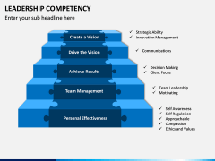 Leadership Competency PPT Slide 12