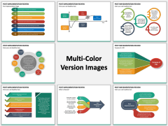 Post Implementation Review PPT MC Combined