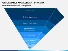 Performance Management Pyramid PPT Slide 1