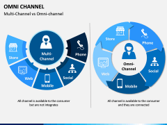 Omni Channel PPT Slide 14