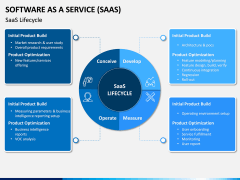 Software as a Service (SaaS) PPT Slide 7