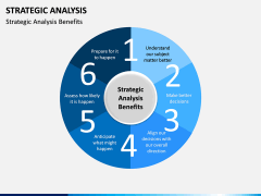 Strategic Analysis PPT Slide 11