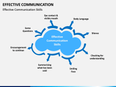 Effective Communication PPT slide 6