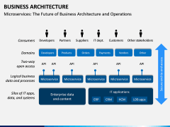 Business Architecture PPT Slide 15