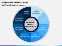 Workforce Management PPT Slide 6