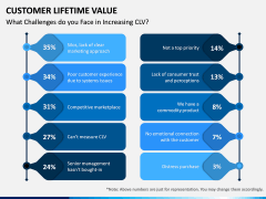 Customer Lifetime Value PPT Slide 14