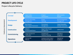 Project life cycle PPT slide 7