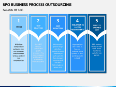 Business Process Outsourcing (BPO) PPT Slide 17