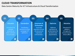 Cloud Transformation PPT Slide 14