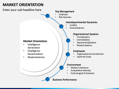 Market Orientation PPT slide 3