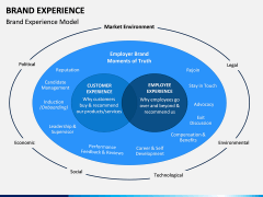 Brand Experience PPT Slide 2