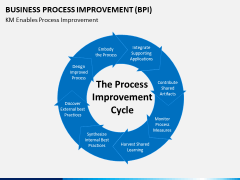 Business process improvement PPT slide 9