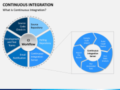 Continuous Integration PPT Slide 2