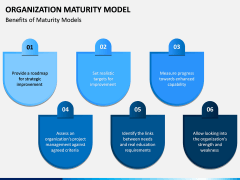 Organization Maturity Model PPT Slide 10